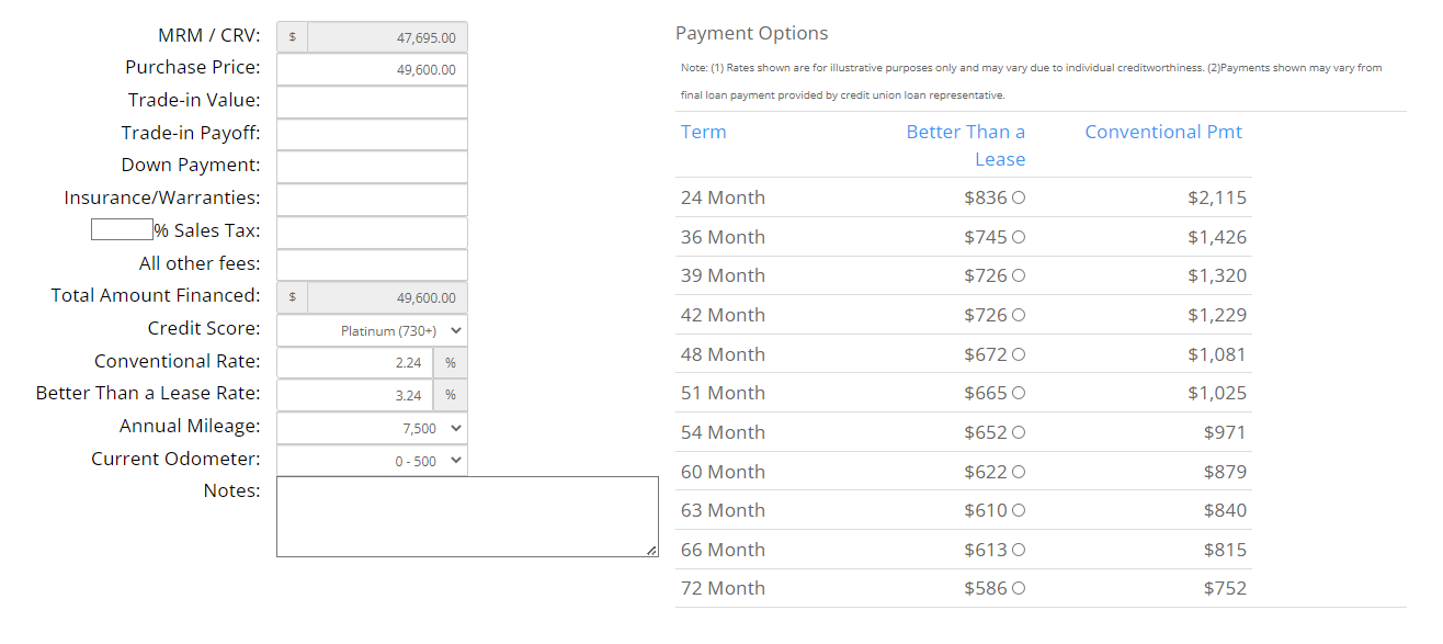 An EV Balloon Loan Primer - EvHackr